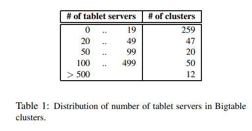 bigtable-table1