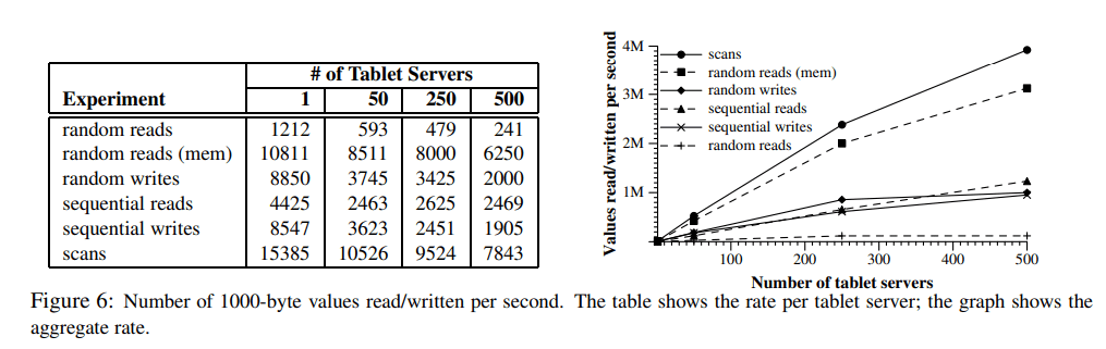 bigtable-6