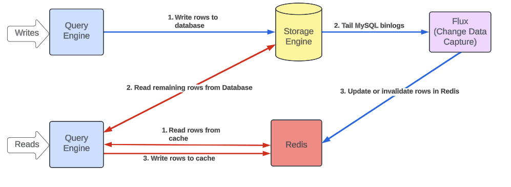 cache invalidae path