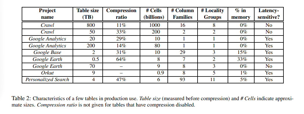 bigtable-table2