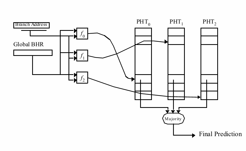 cpu-fen-zhi-yu-ce-3