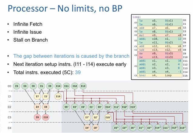 ilp-1