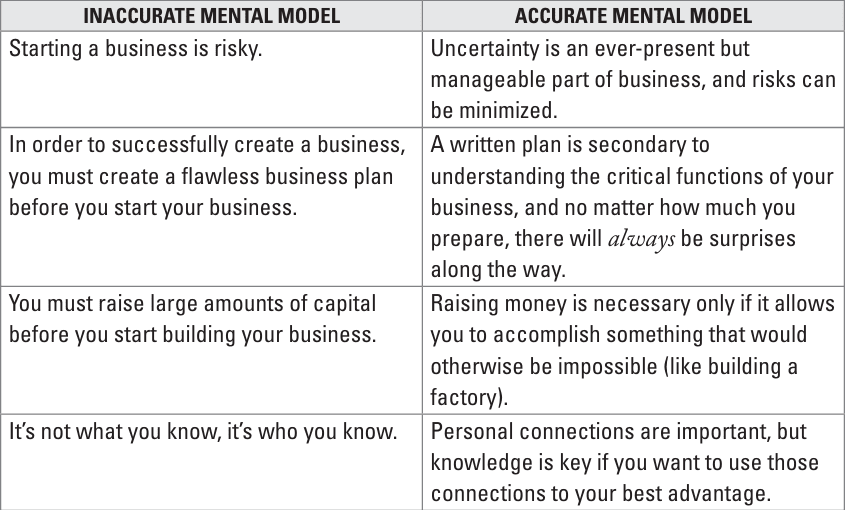 the-personal-mb-yi-xue-shang-ye-zhi-qian-xian-bie-ji-zhe-du-mba-0
