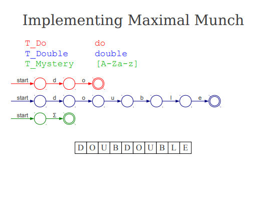 bian-yi-qi-lexing-er-5