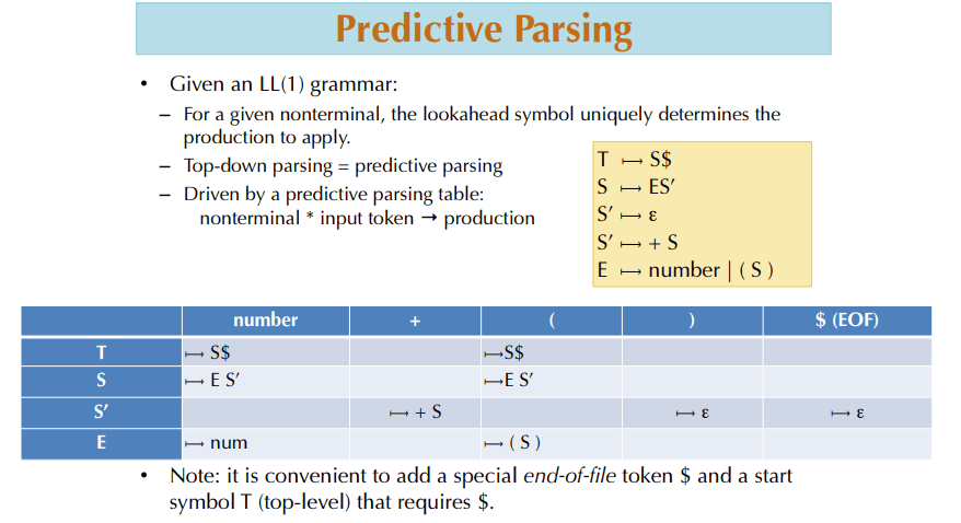 bian-yi-qi-parsing-er-LL-1-wen-fa-he-jie-xi-qi-1