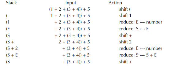bian-yi-qi-parsing-er-LL-1-wen-fa-he-jie-xi-qi-2