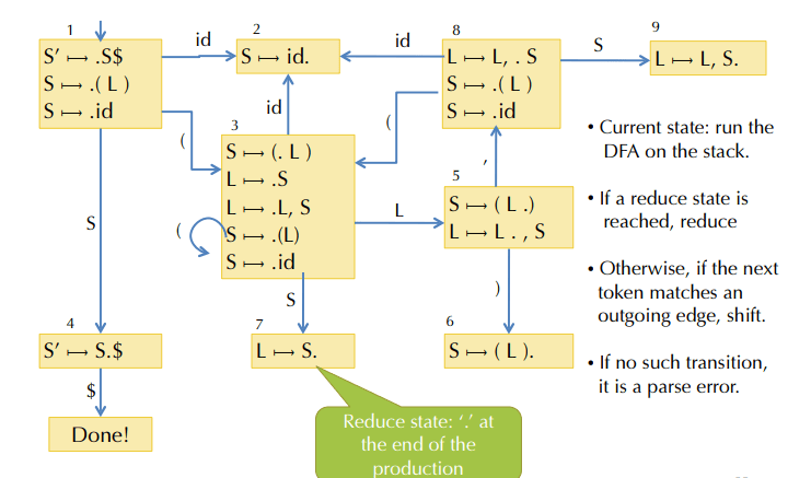 bian-yi-qi-parsing-er-LL-1-wen-fa-he-jie-xi-qi-3
