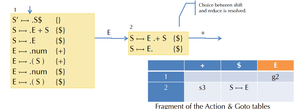 bian-yi-qi-parsing-san-lr1-wen-fa-he-jie-xi-qi-3