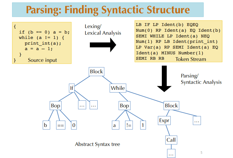 bian-yi-qi-parsing-yi-shang-xia-wen-wu-guan-yu-fa-0