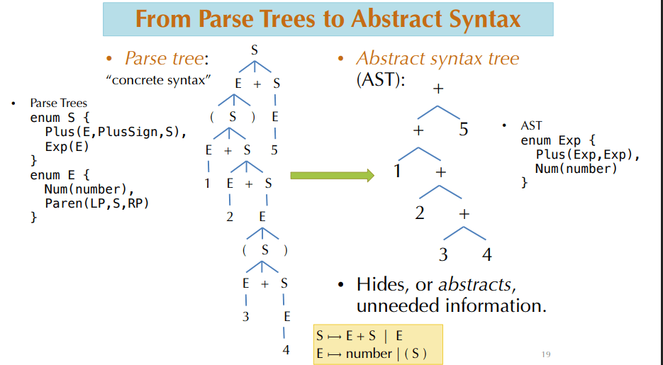 bian-yi-qi-parsing-yi-shang-xia-wen-wu-guan-yu-fa-1
