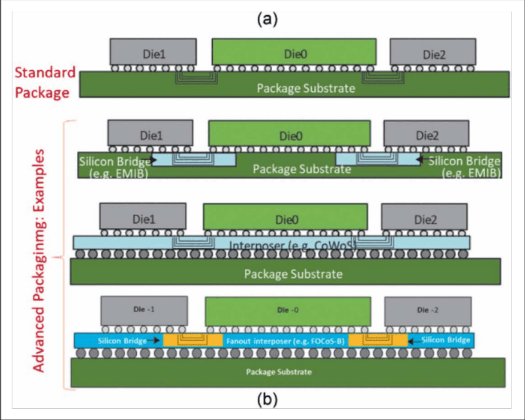gao-ji-ji-suan-ji-jia-gou-shi-fan-wai-dang-xin-pian-bu-zai-kao-dan-kuai-bian-da-shi-ji-suan-xing-neng-kai-shi-zhuan-xiang-feng-zhuang-yu-lian-jie-4