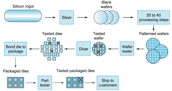 gao-ji-ji-suan-ji-jia-gou-shi-fan-wai-dang-xin-pian-bu-zai-kao-dan-kuai-bian-da-shi-ji-suan-xing-neng-kai-shi-zhuan-xiang-feng-zhuang-yu-lian-jie-5