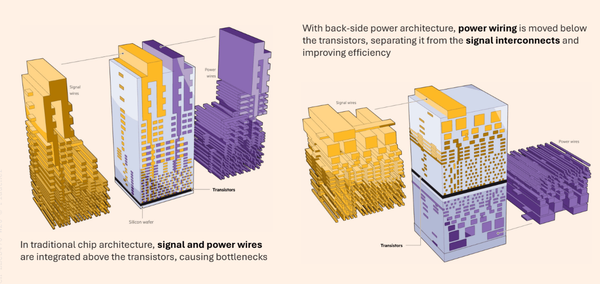 gao-ji-ji-suan-ji-jia-gou-shi-fan-wai-dang-xin-pian-bu-zai-kao-dan-kuai-bian-da-shi-ji-suan-xing-neng-kai-shi-zhuan-xiang-feng-zhuang-yu-lian-jie-6