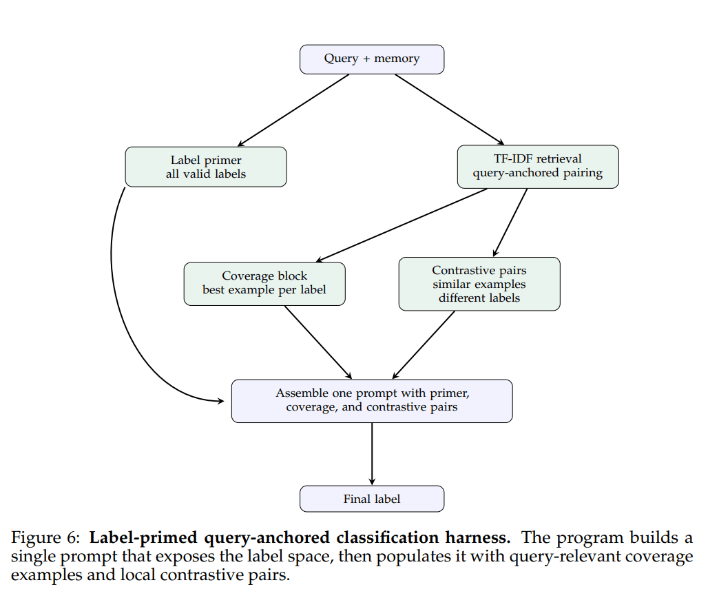 meta-harness-zheng-zai-ba-ti-shi-gong-cheng-bian-cheng-ke-sou-suo-de-ruan-jian-gong-cheng-1