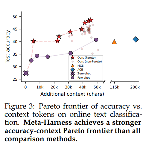 meta-harness-zheng-zai-ba-ti-shi-gong-cheng-bian-cheng-ke-sou-suo-de-ruan-jian-gong-cheng-3